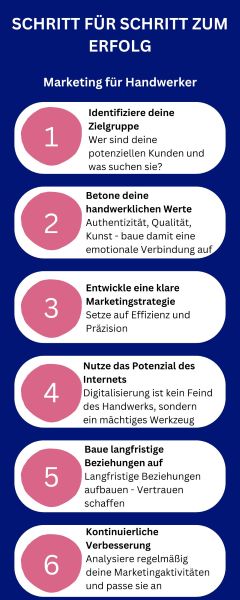 6 Schritte zum Erfolg